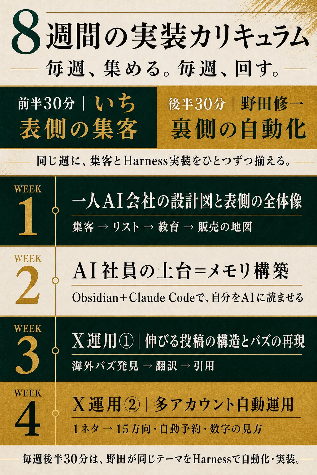 毎週いちと野田修一から学ぶ8週間の実装カリキュラム前半