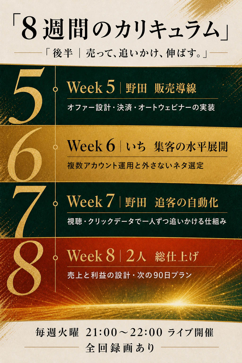 8週間のカリキュラム後半